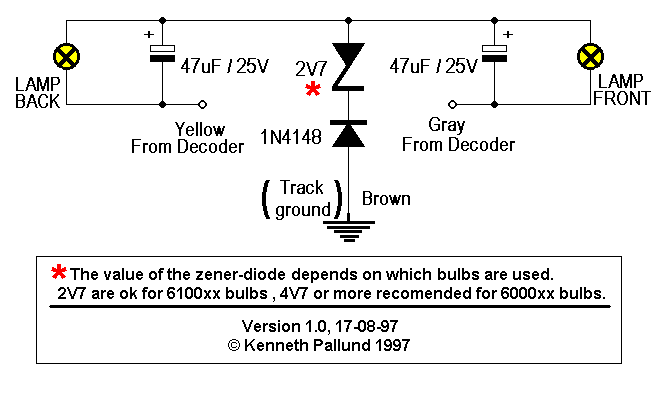 Digital Modification No. 1