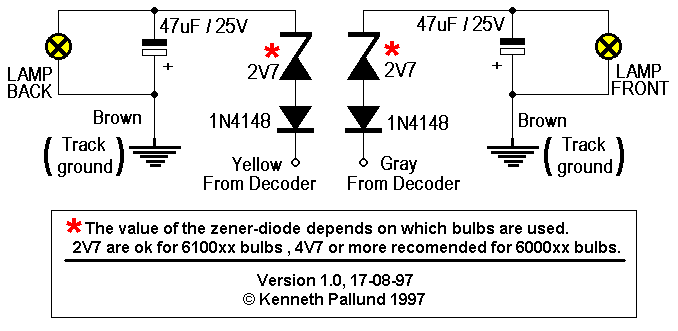 Digital Modification No. 2